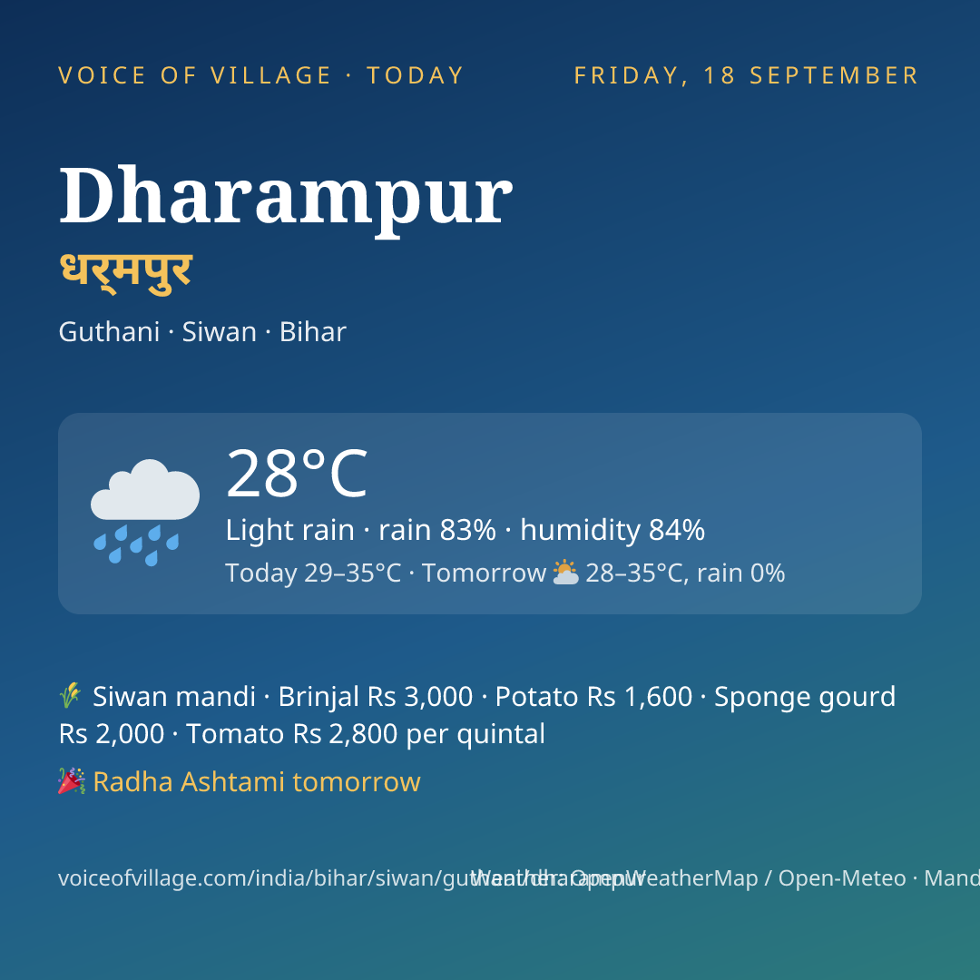 Dharampur today