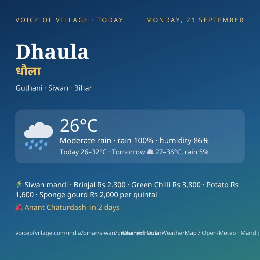 Dhaula today