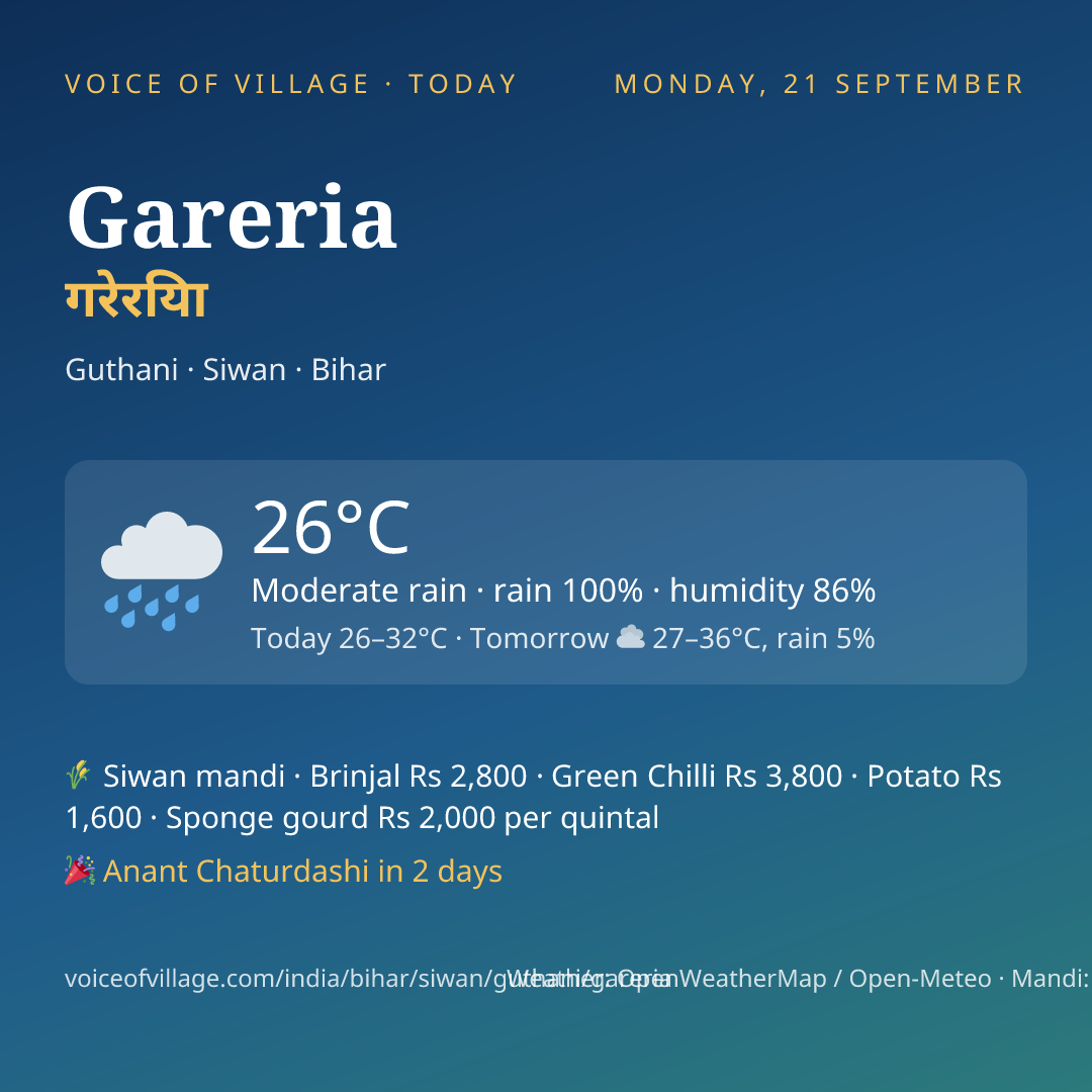 Gareria today