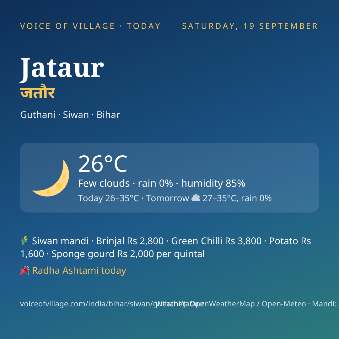 Jataur today