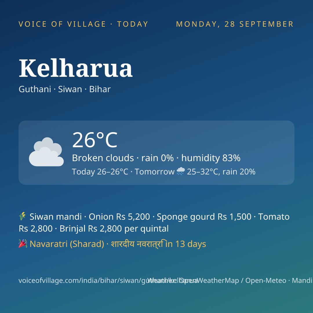 Kelharua today