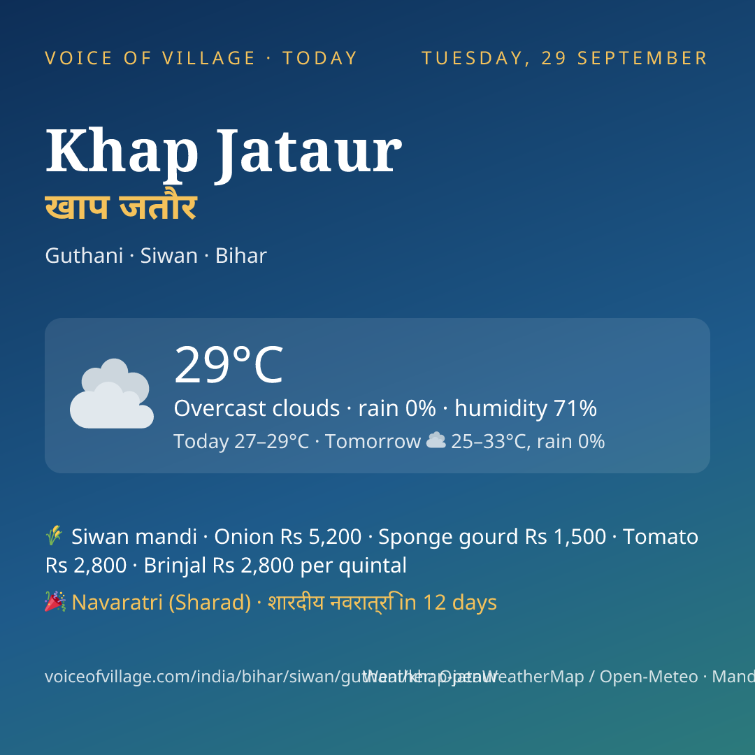 Khap Jataur today