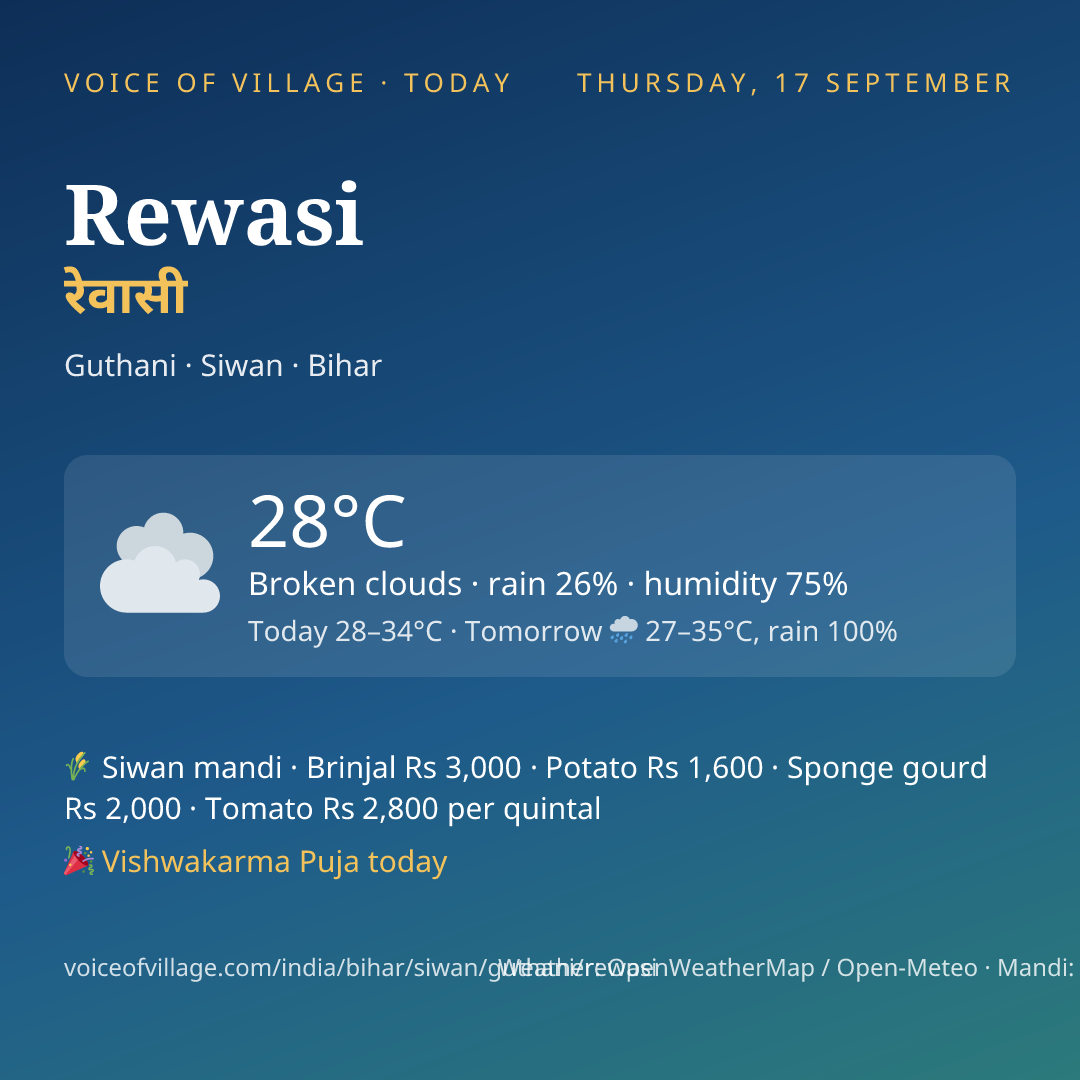 Rewasi today