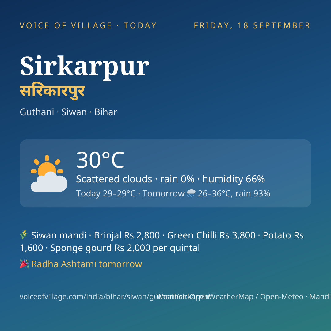 Sirkarpur today
