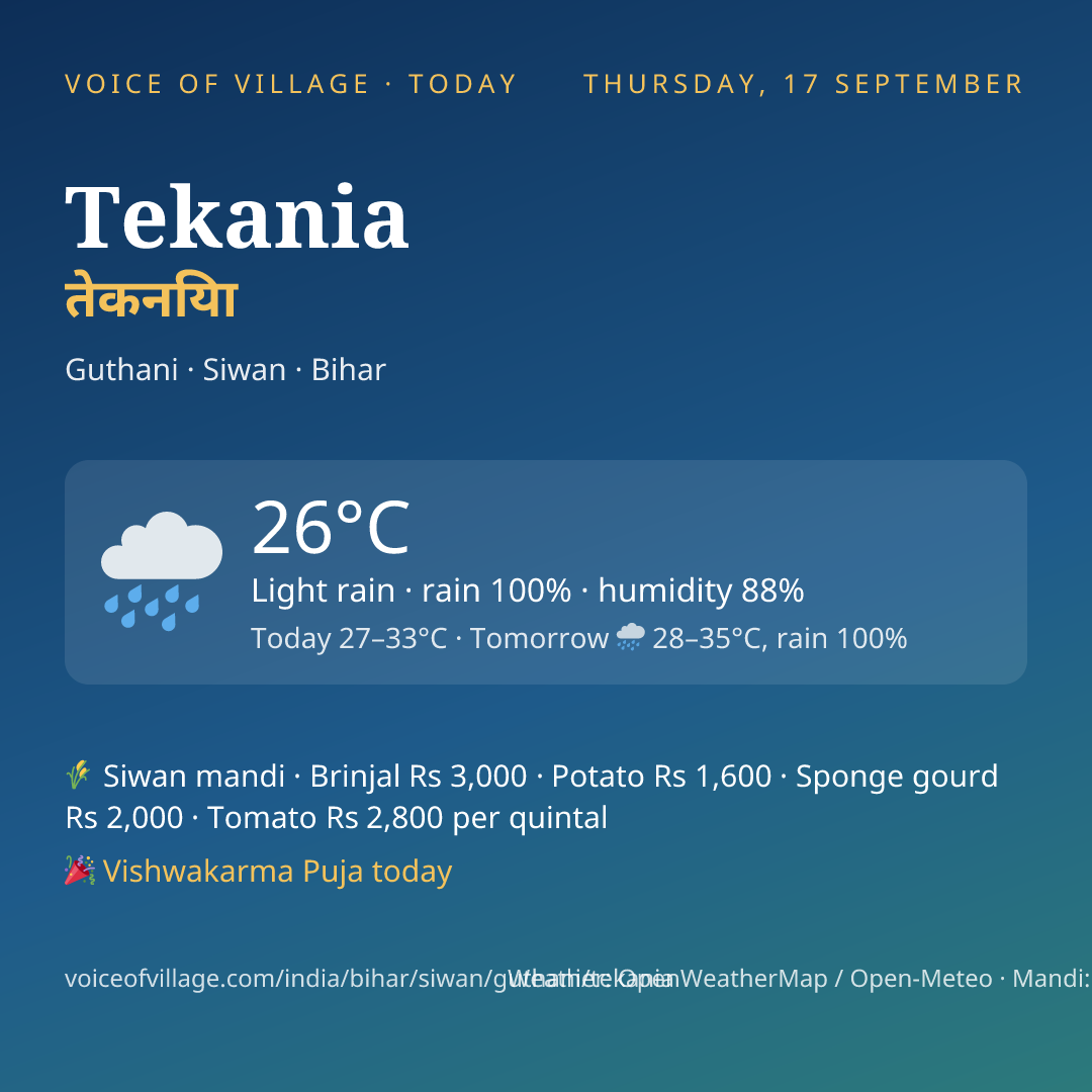 Tekania today