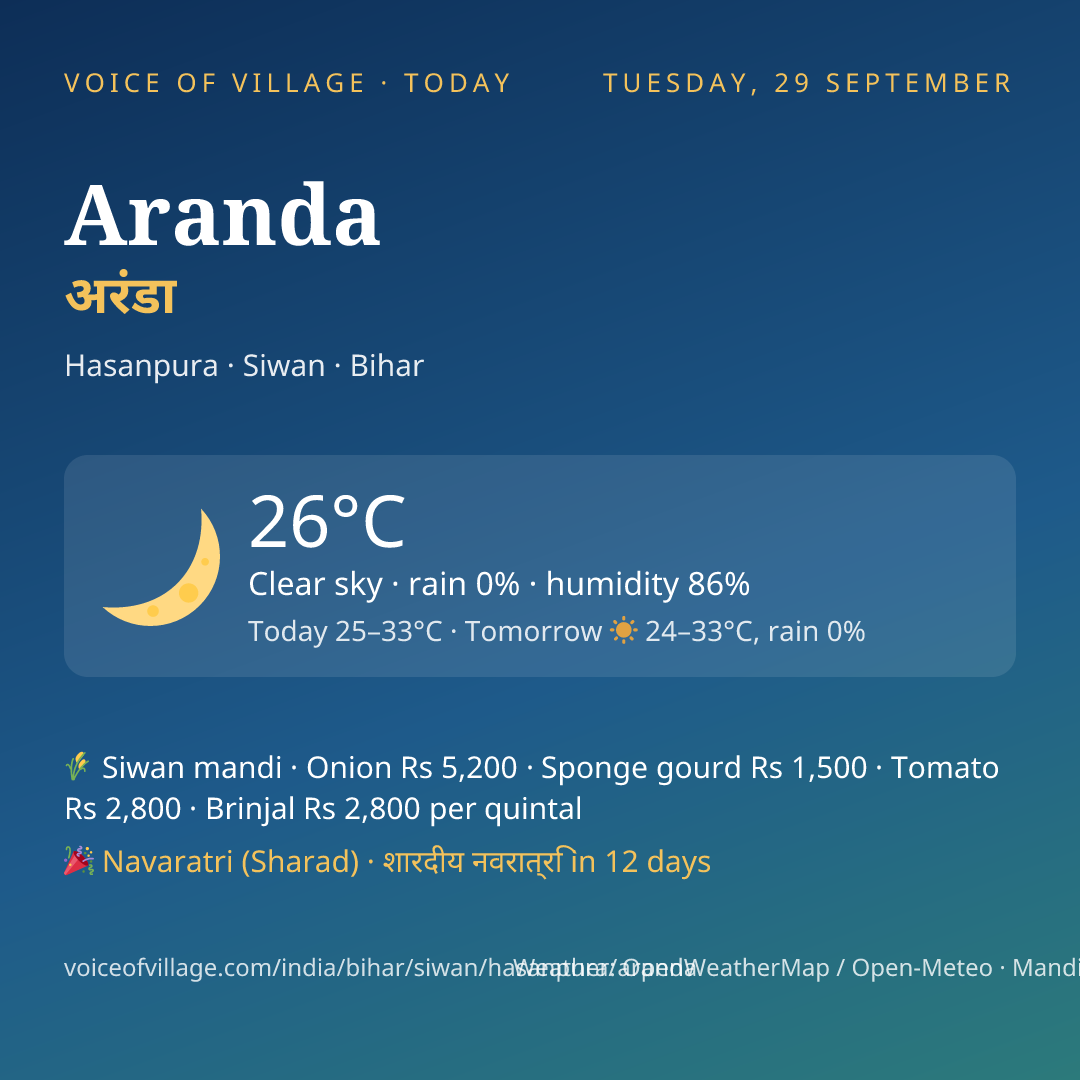 Aranda today