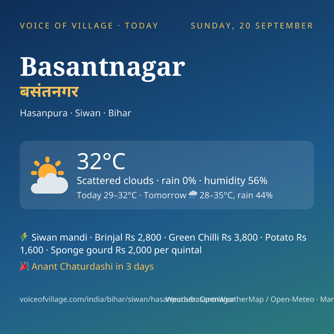 Basantnagar today
