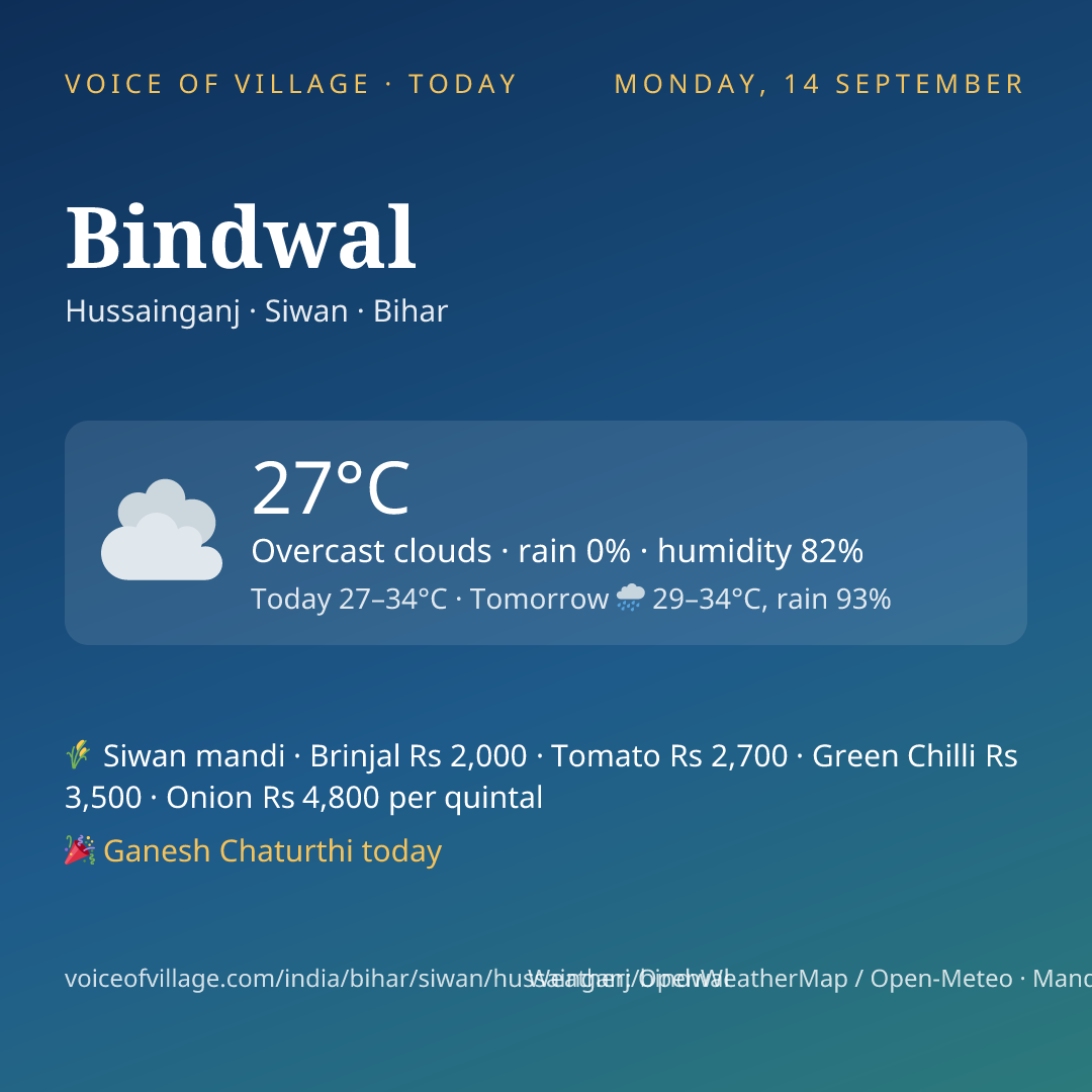 Bindwal today