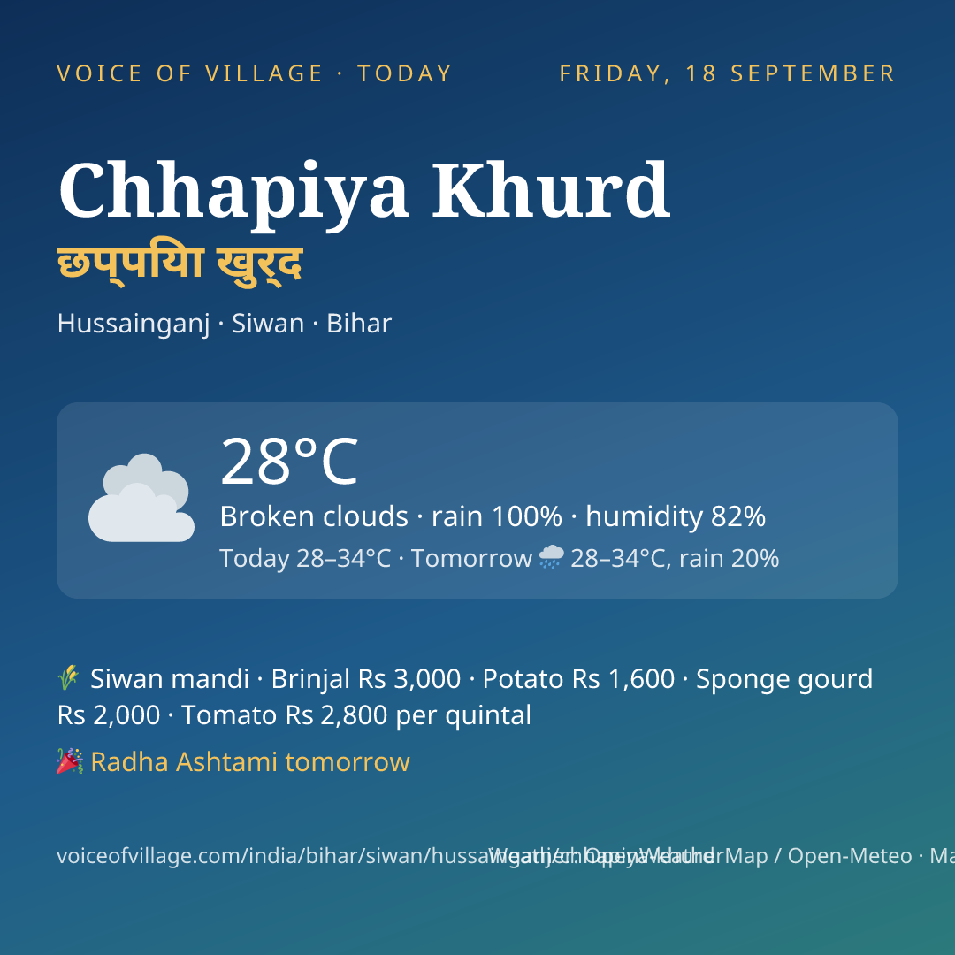 Chhapiya Khurd today