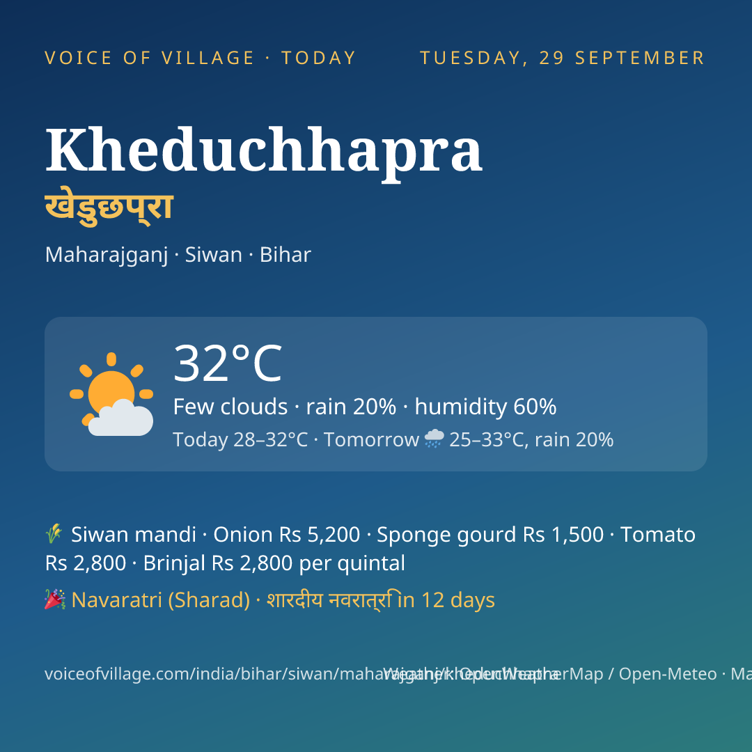 Kheduchhapra today