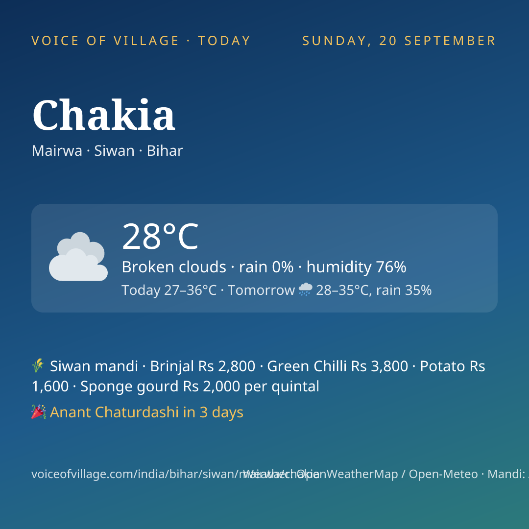 Chakia today