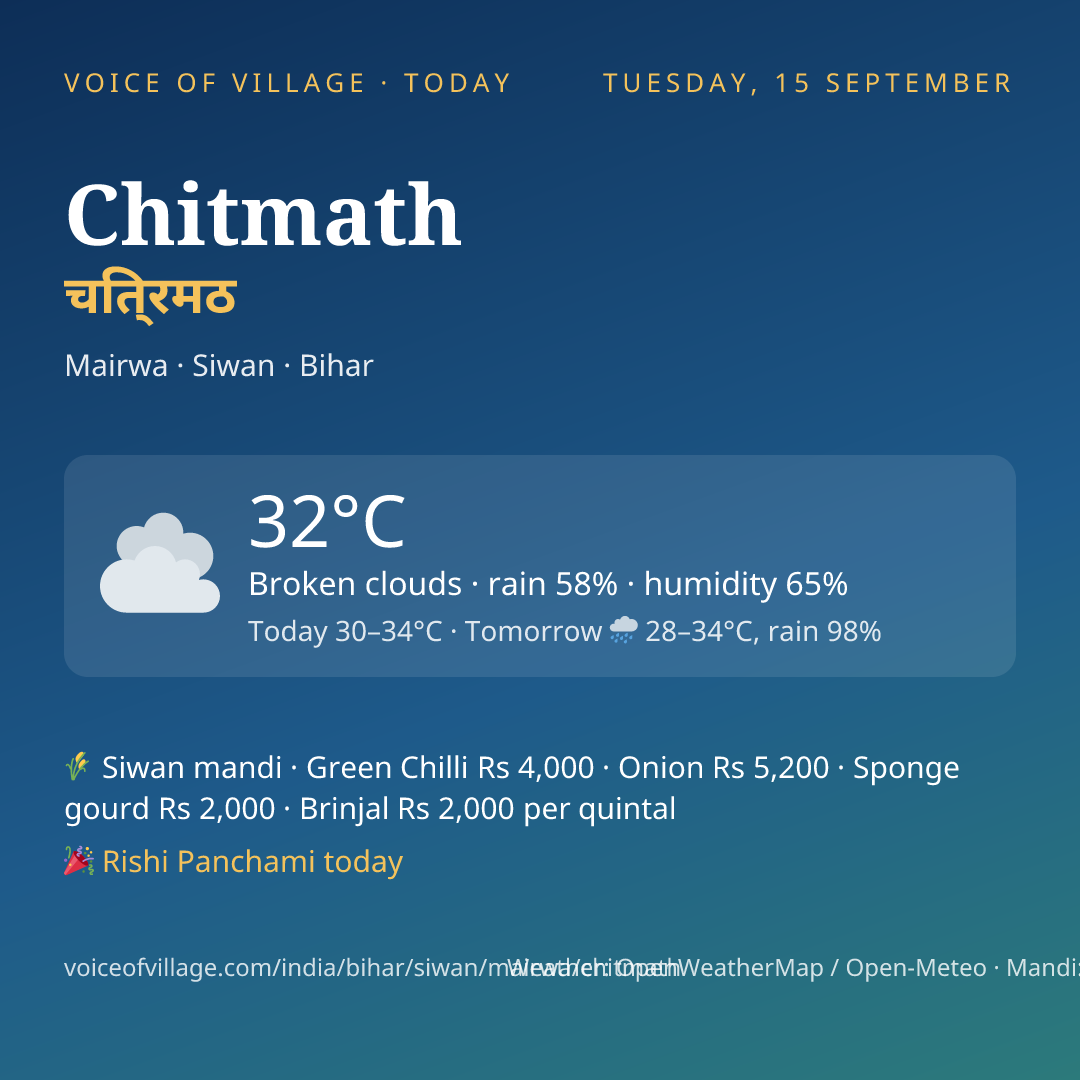 Chitmath today