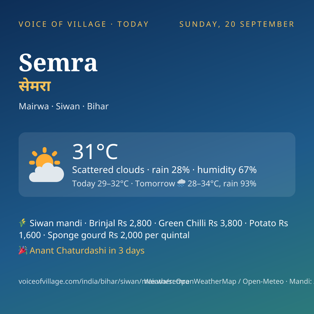 Semra today