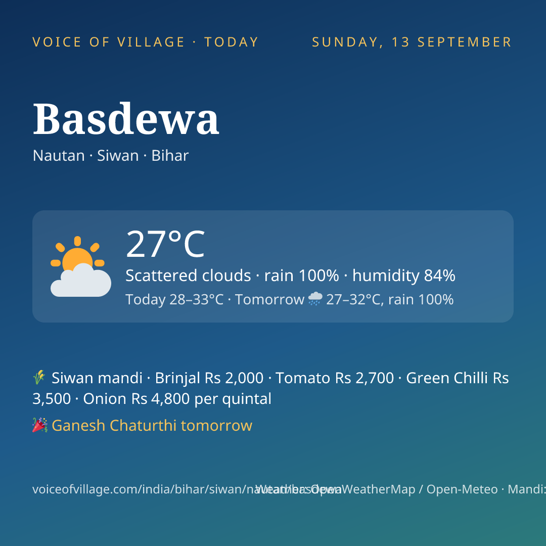 Basdewa today
