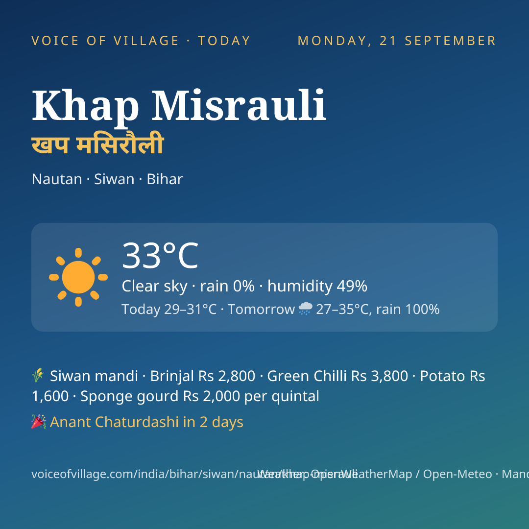 Khap Misrauli today