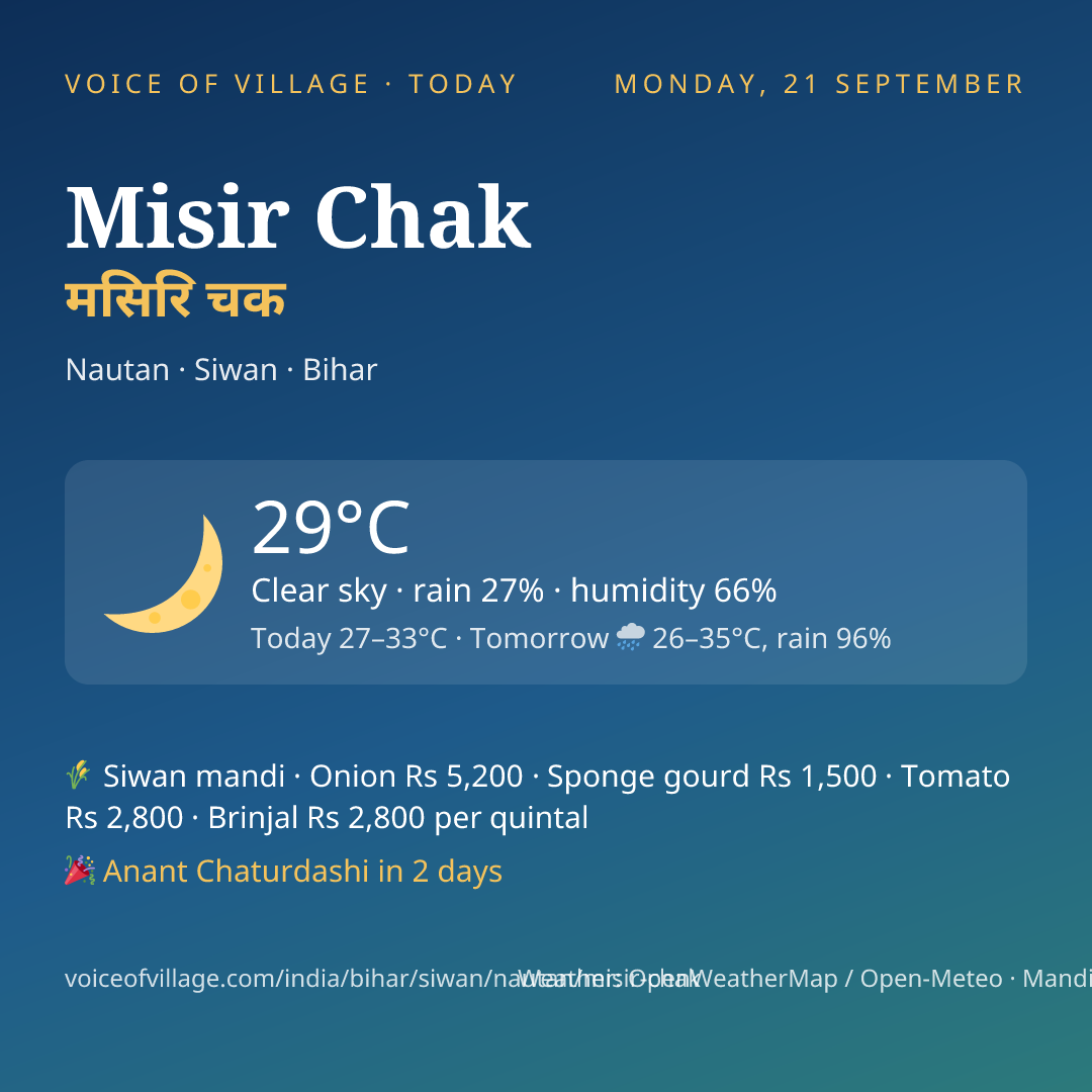 Misir Chak today