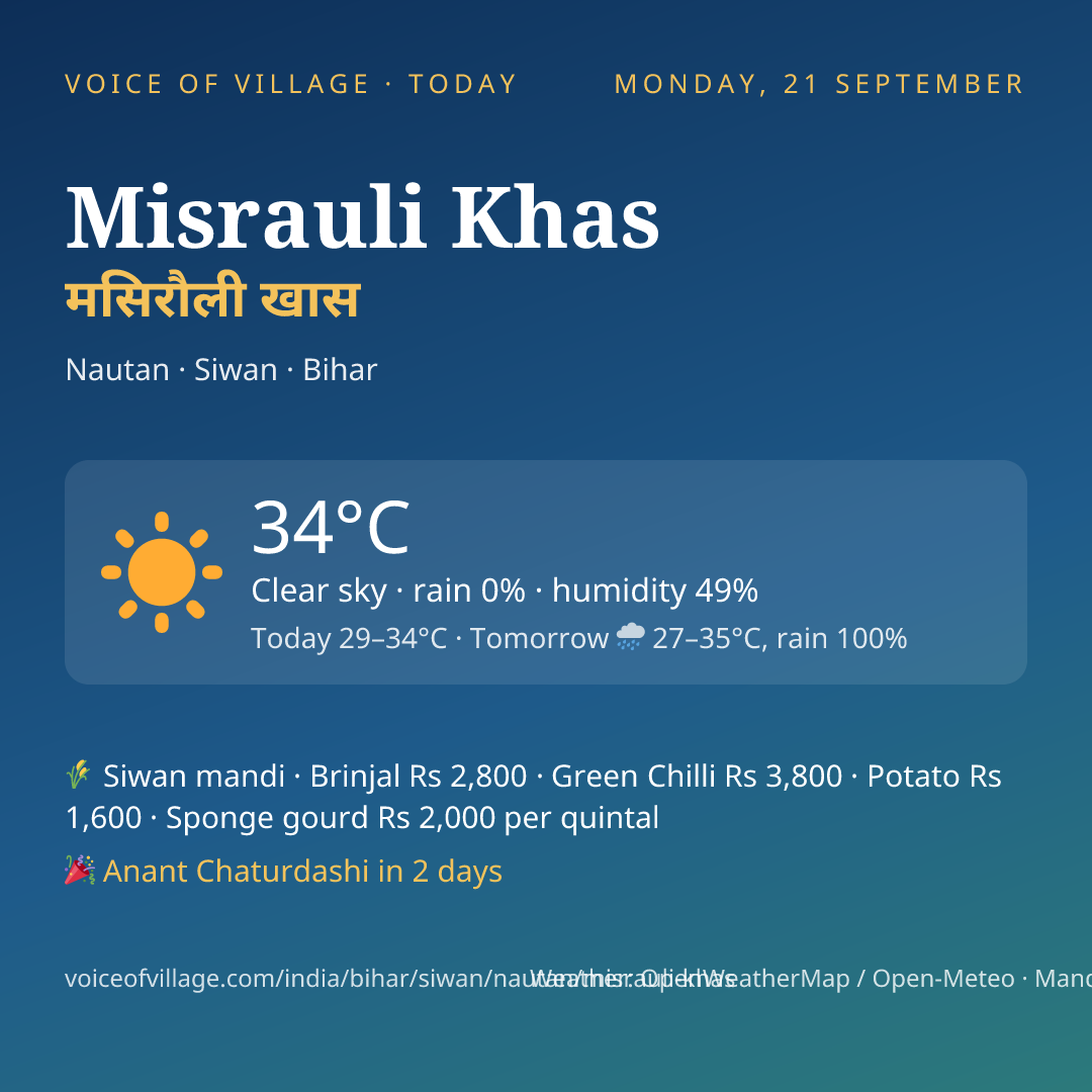 Misrauli Khas today