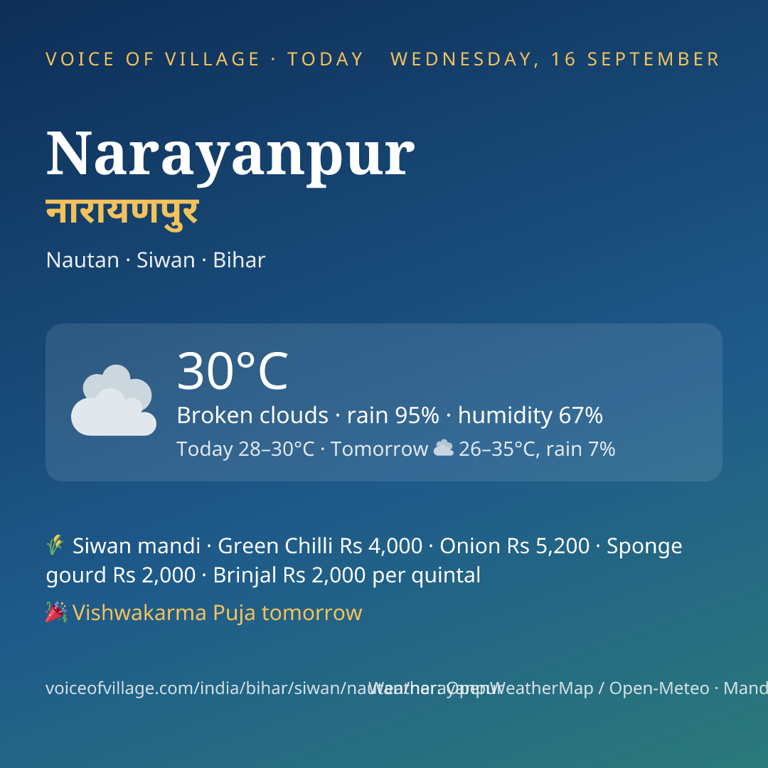 Narayanpur today