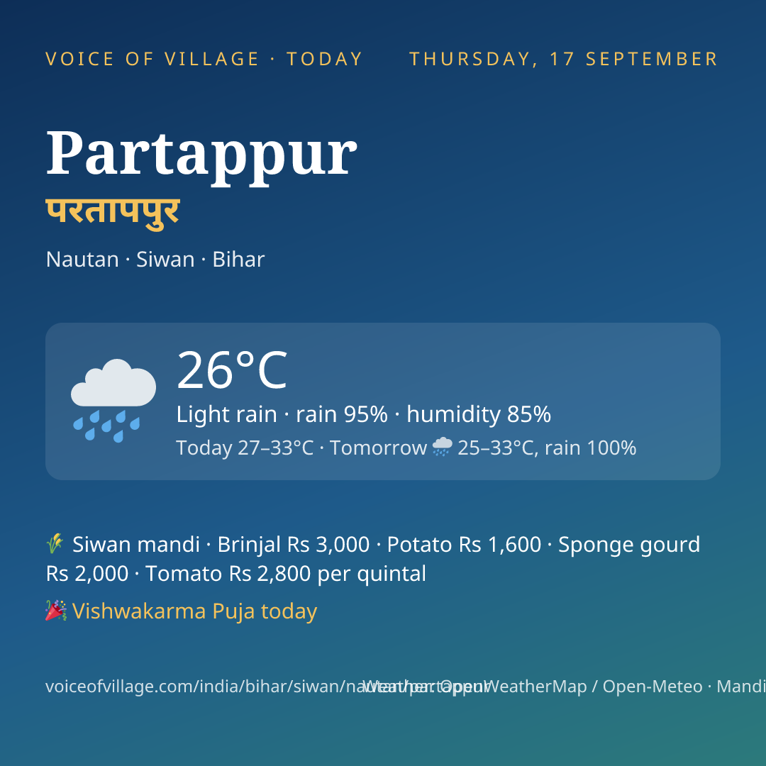 Partappur today