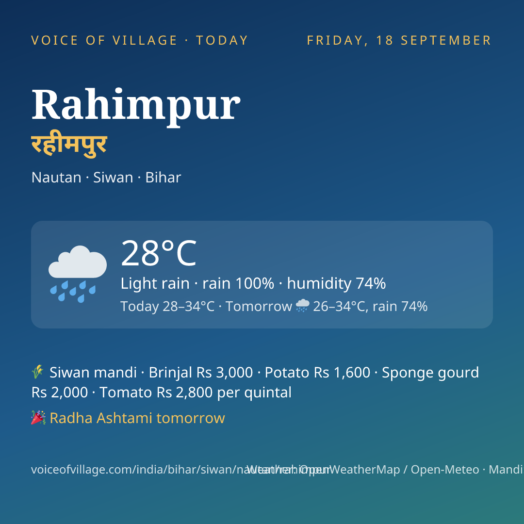 Rahimpur today