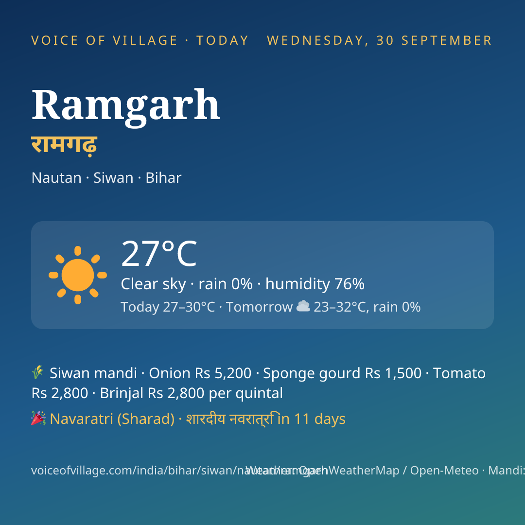 Ramgarh today
