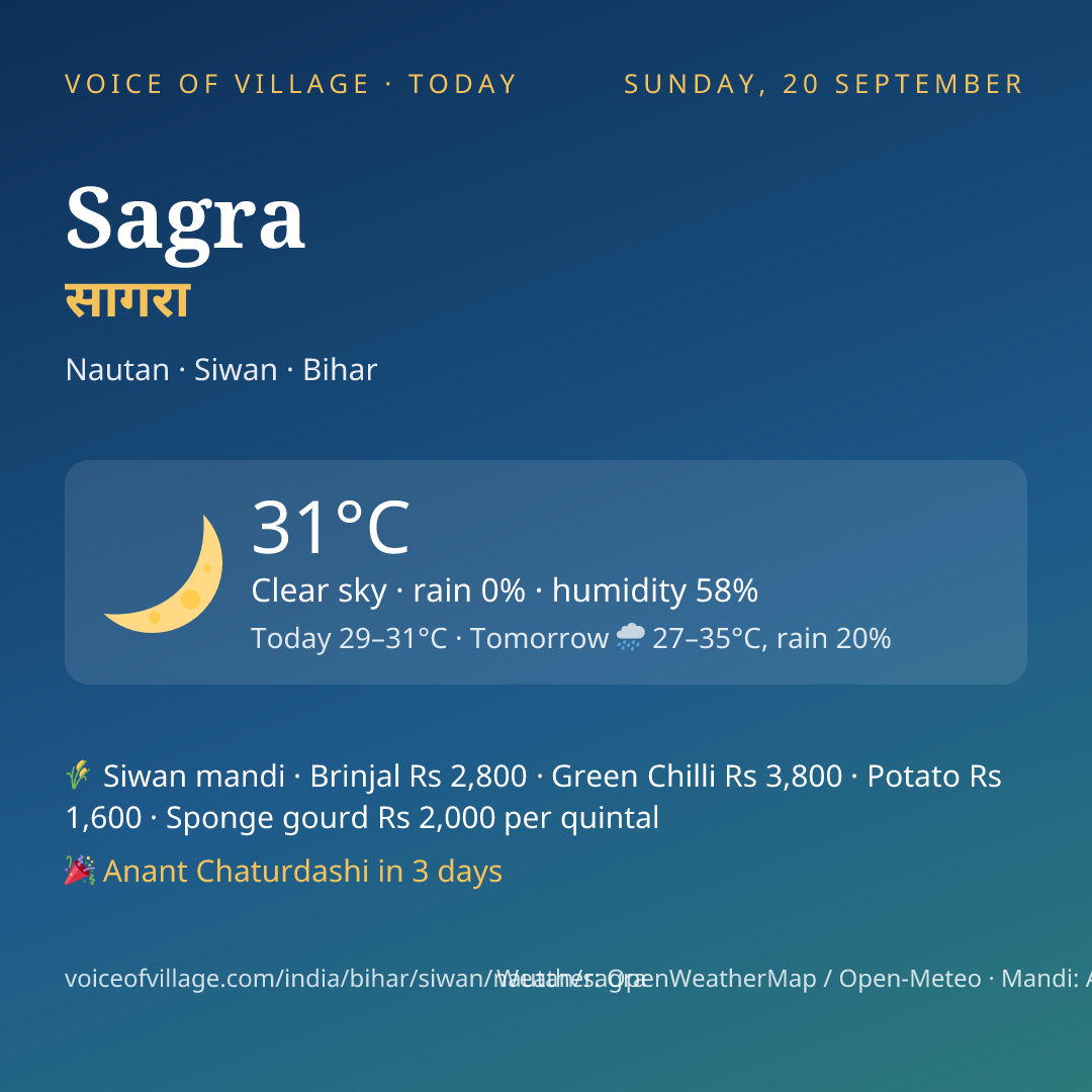 Sagra today