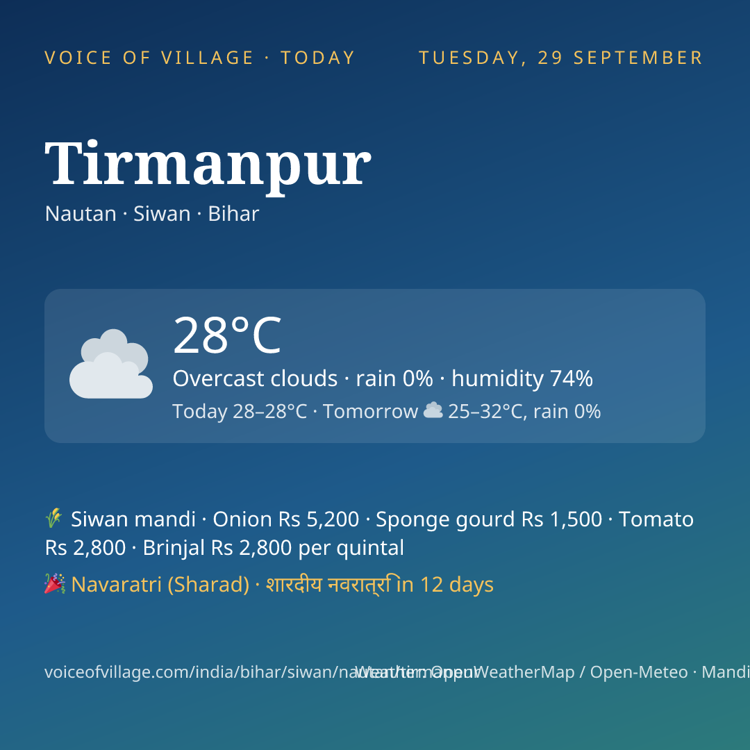 Tirmanpur today