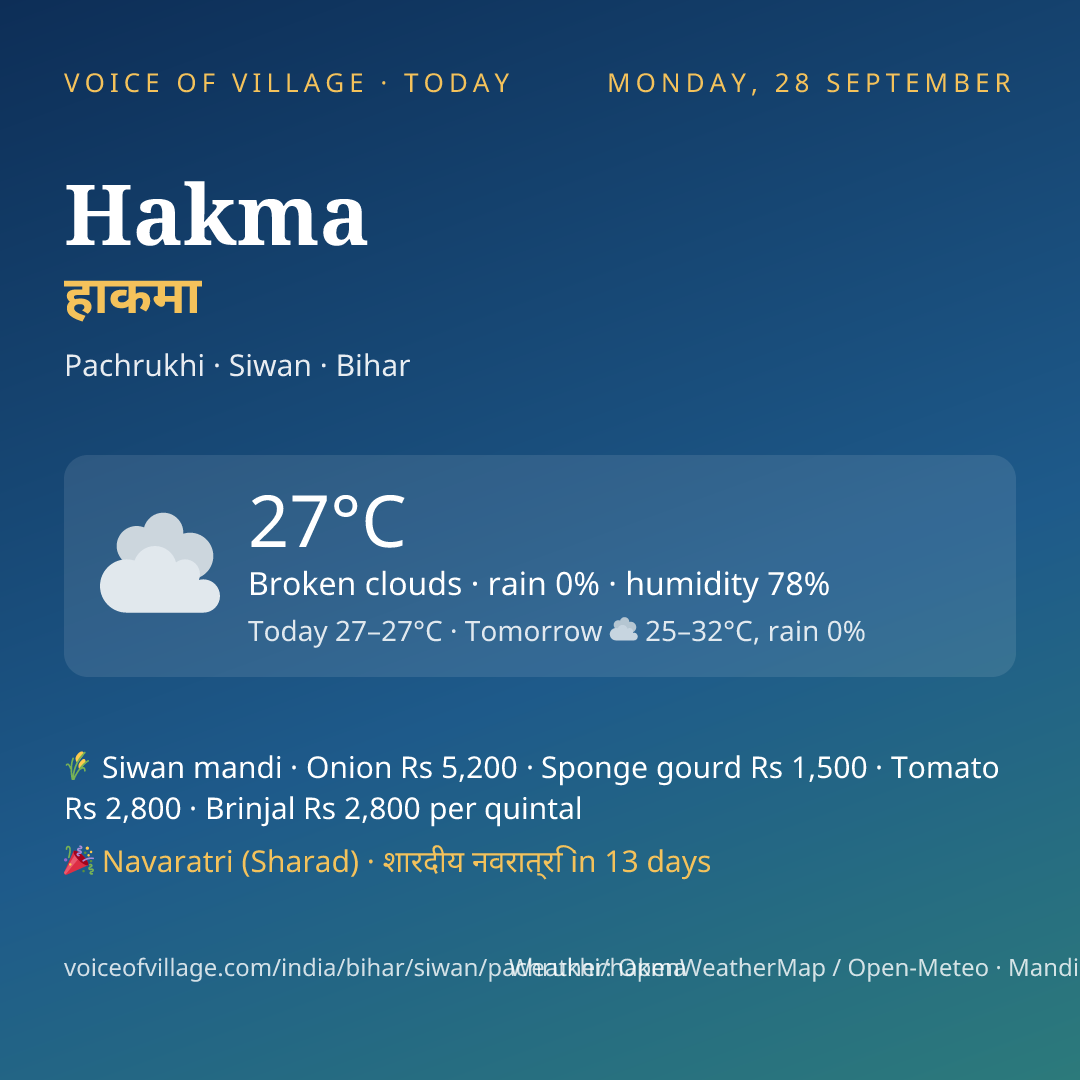 Hakma today