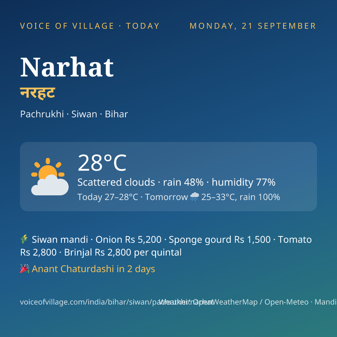 Narhat today