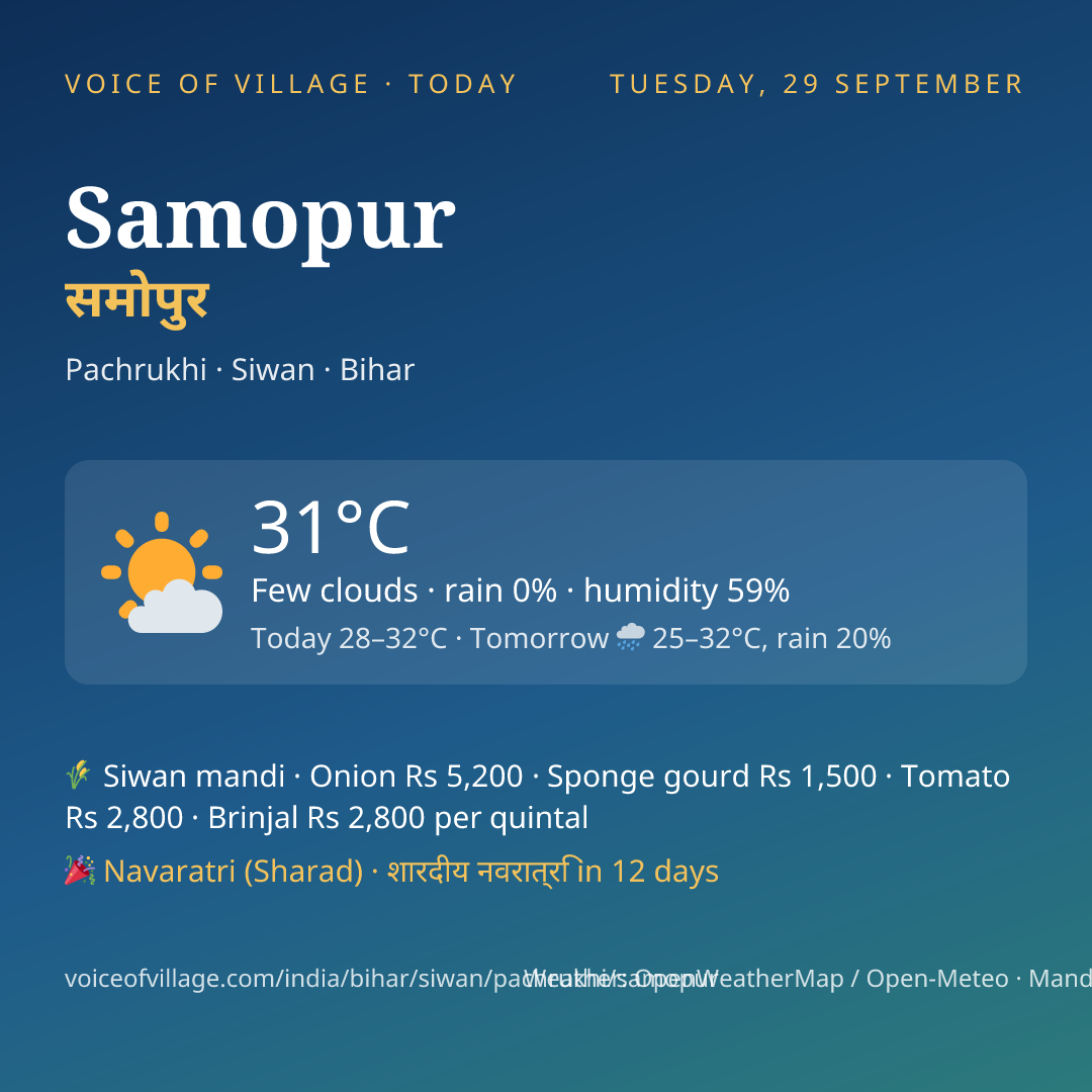 Samopur today