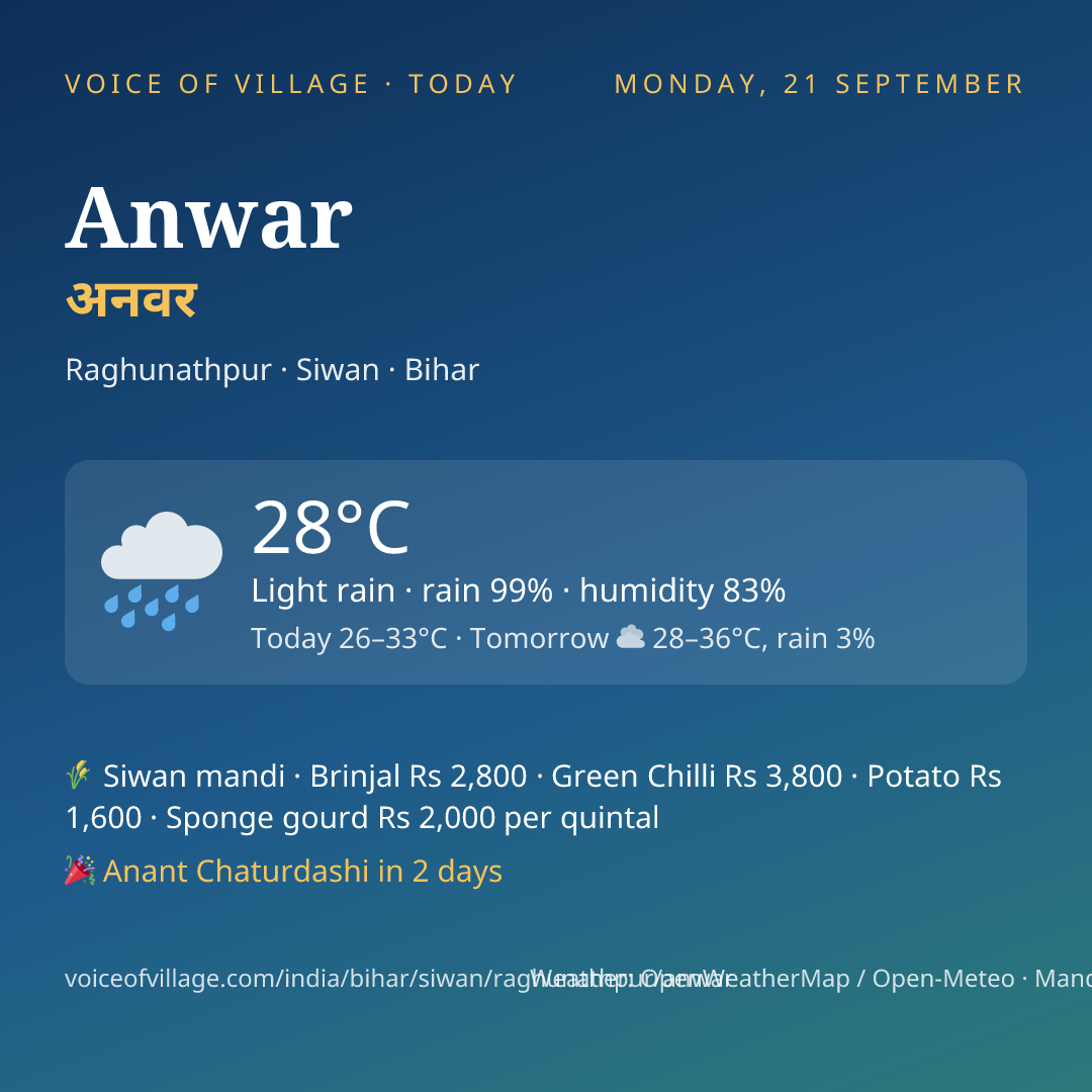 Anwar today