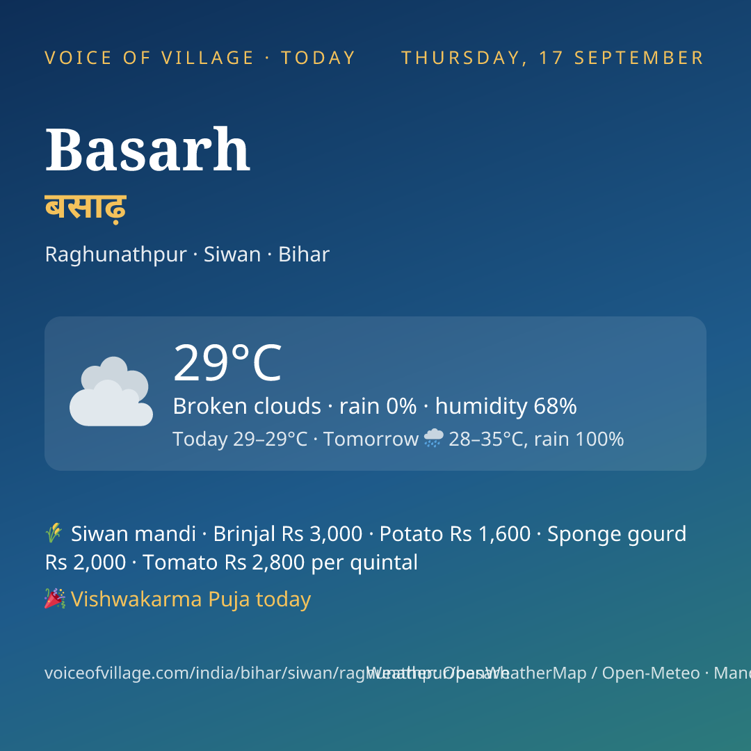 Basarh today
