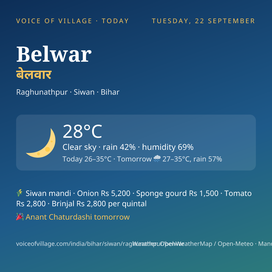 Belwar today