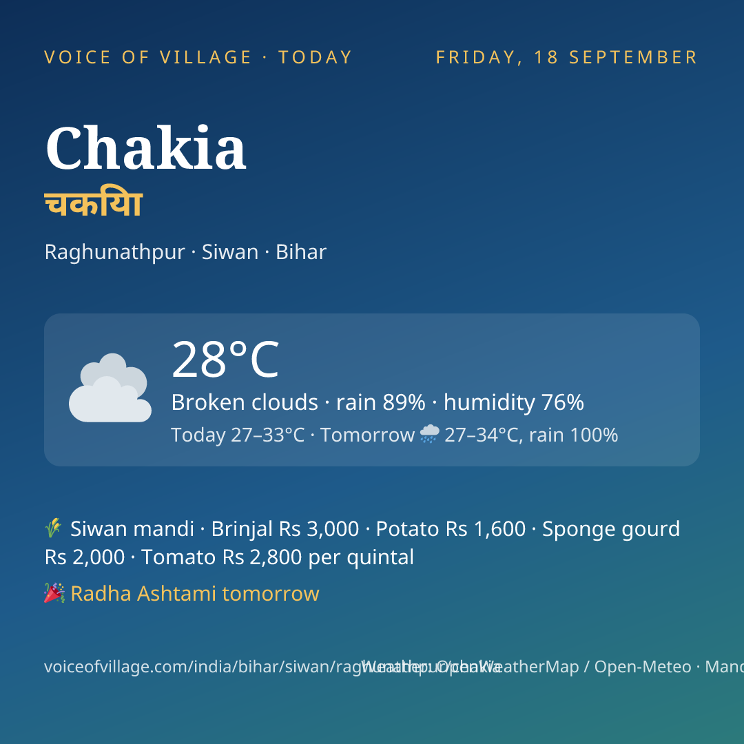 Chakia today