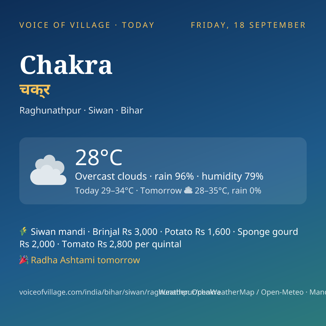 Chakra today