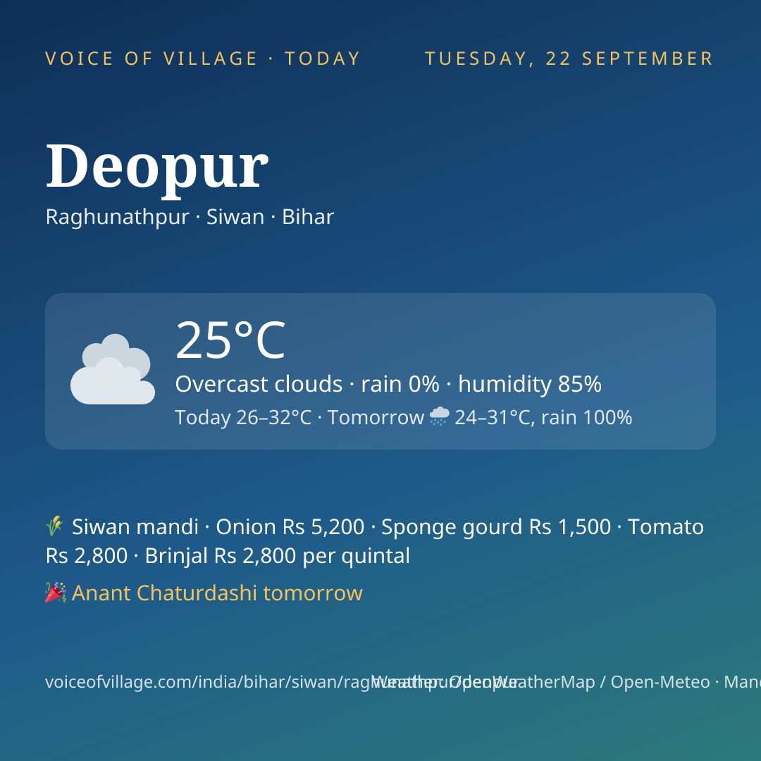 Deopur today