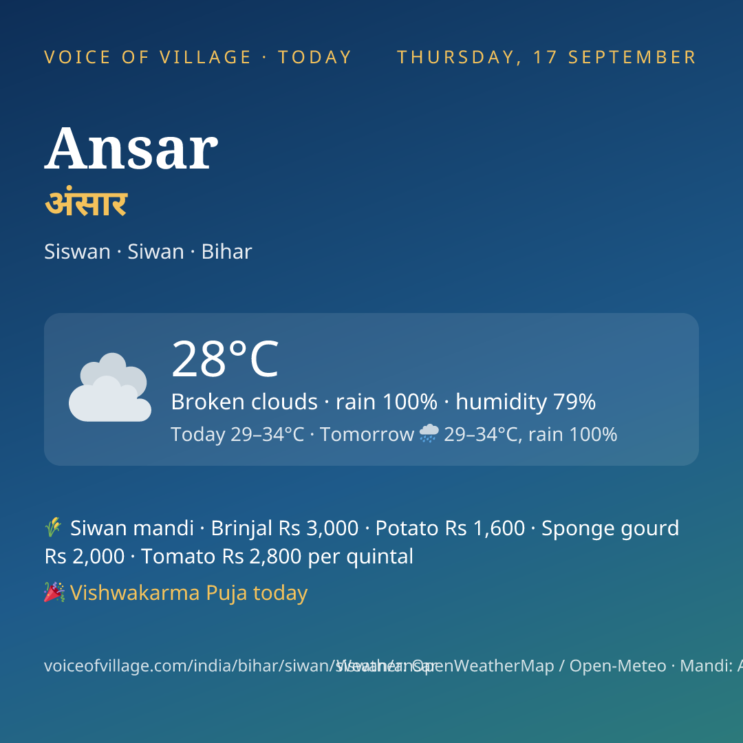 Ansar today