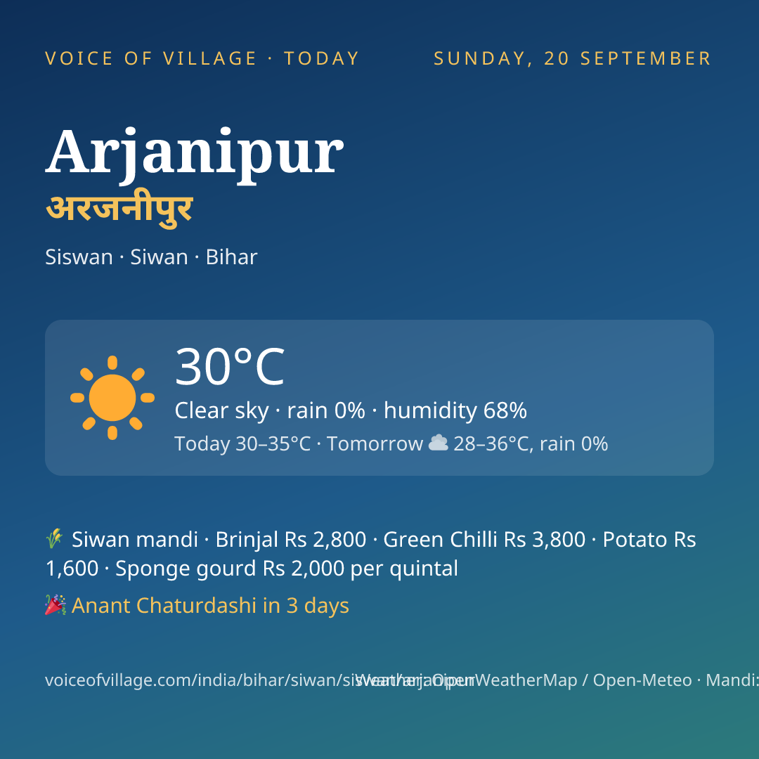 Arjanipur today