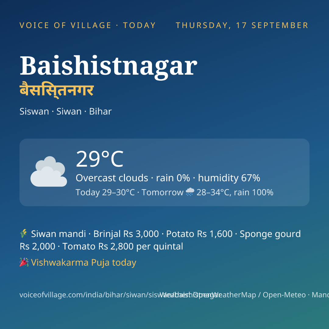 Baishistnagar today