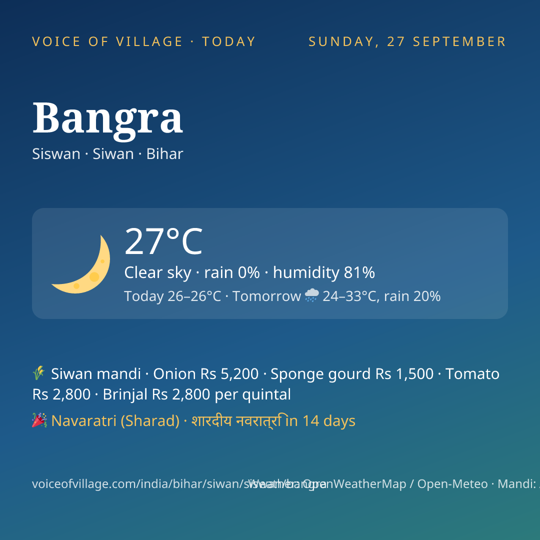 Bangra today