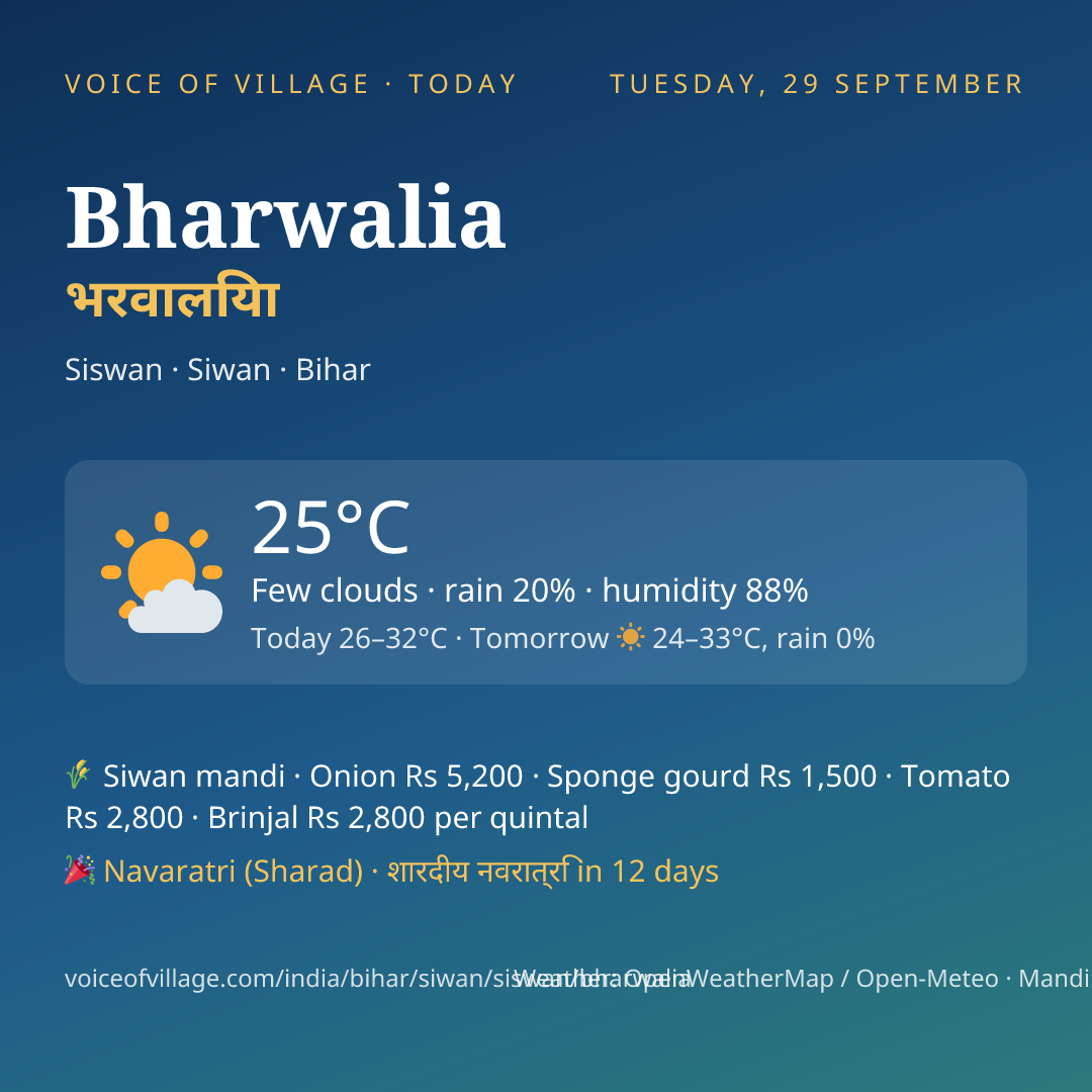Bharwalia today