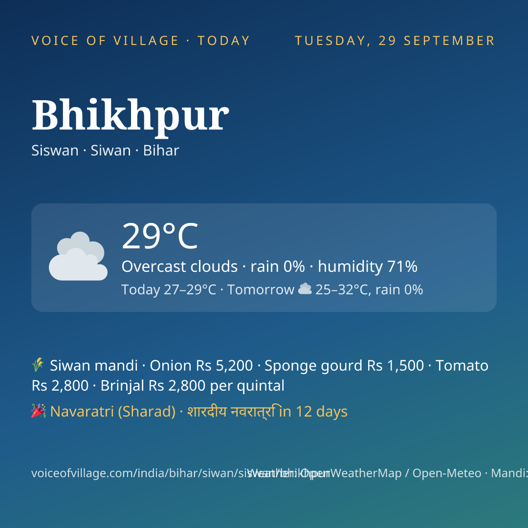 Bhikhpur today