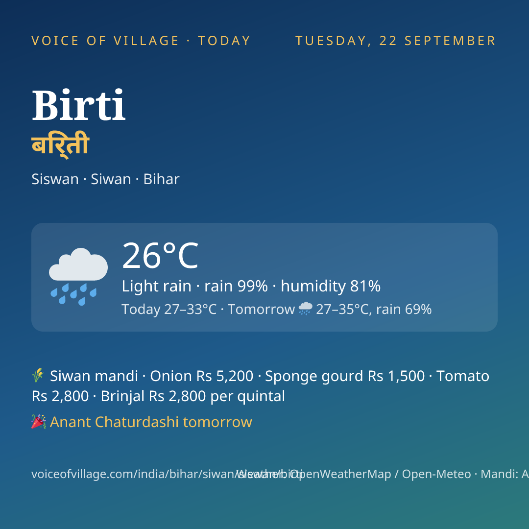 Birti today