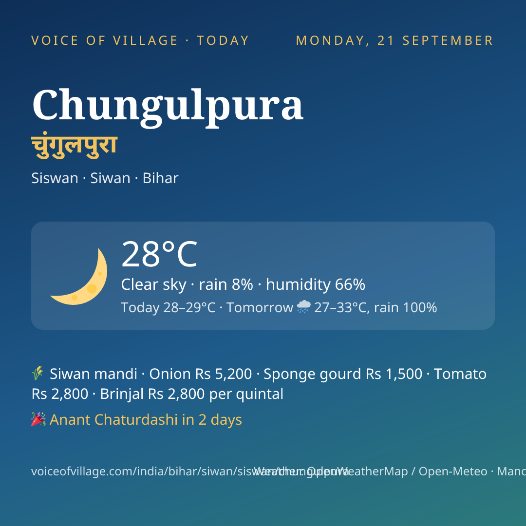 Chungulpura today
