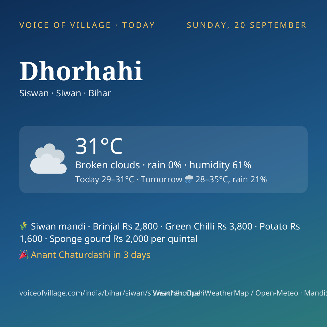 Dhorhahi today