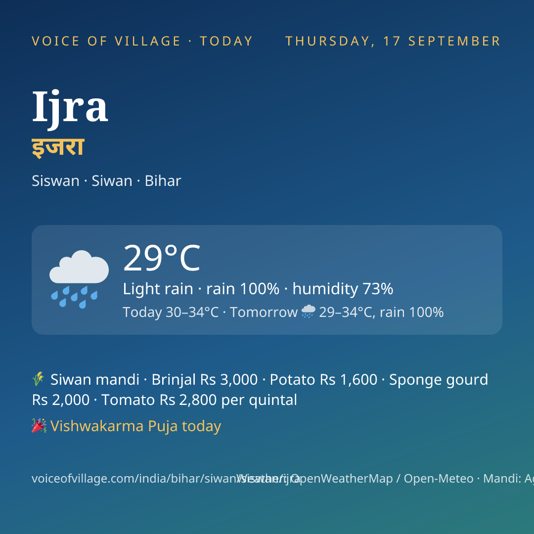 Ijra today