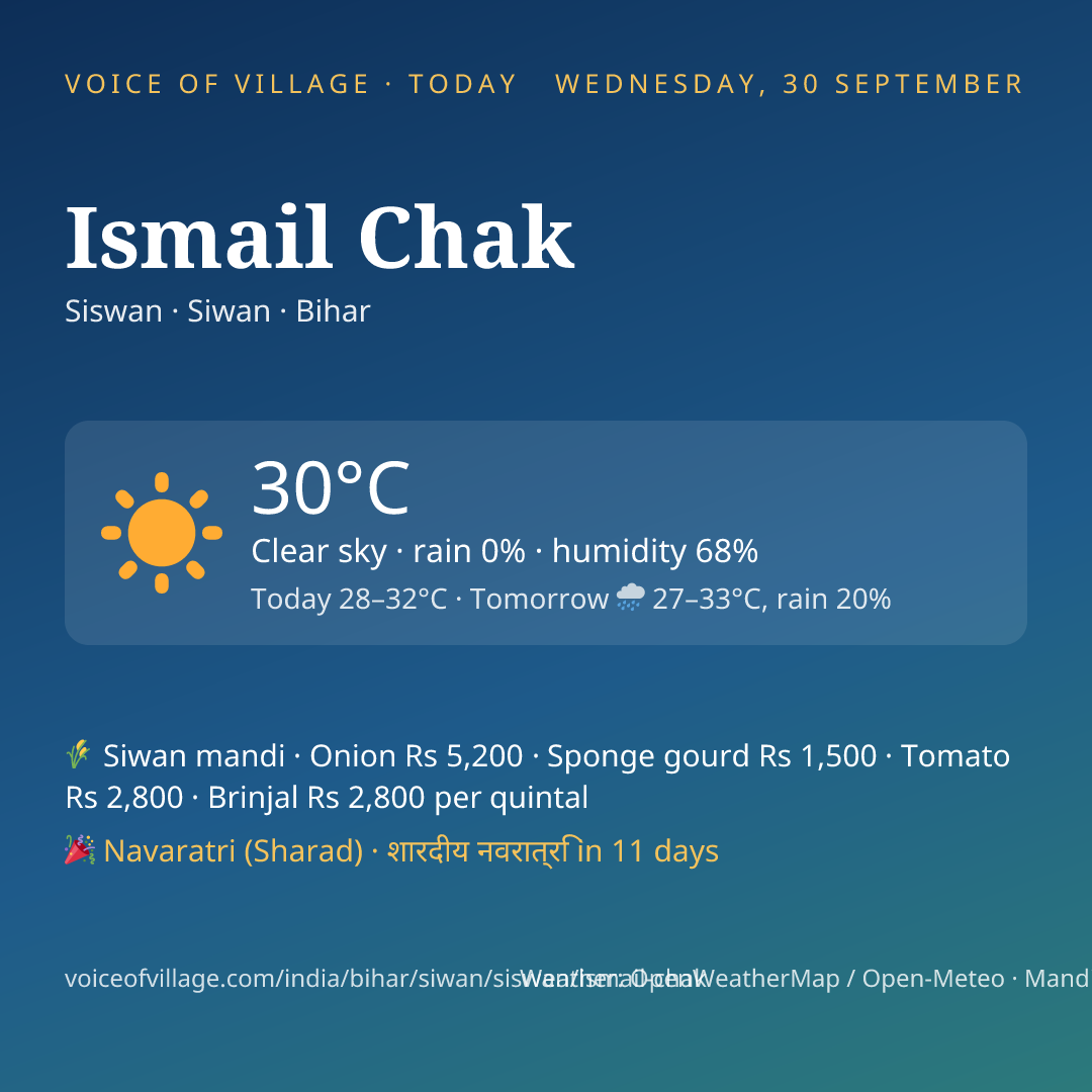 Ismail Chak today