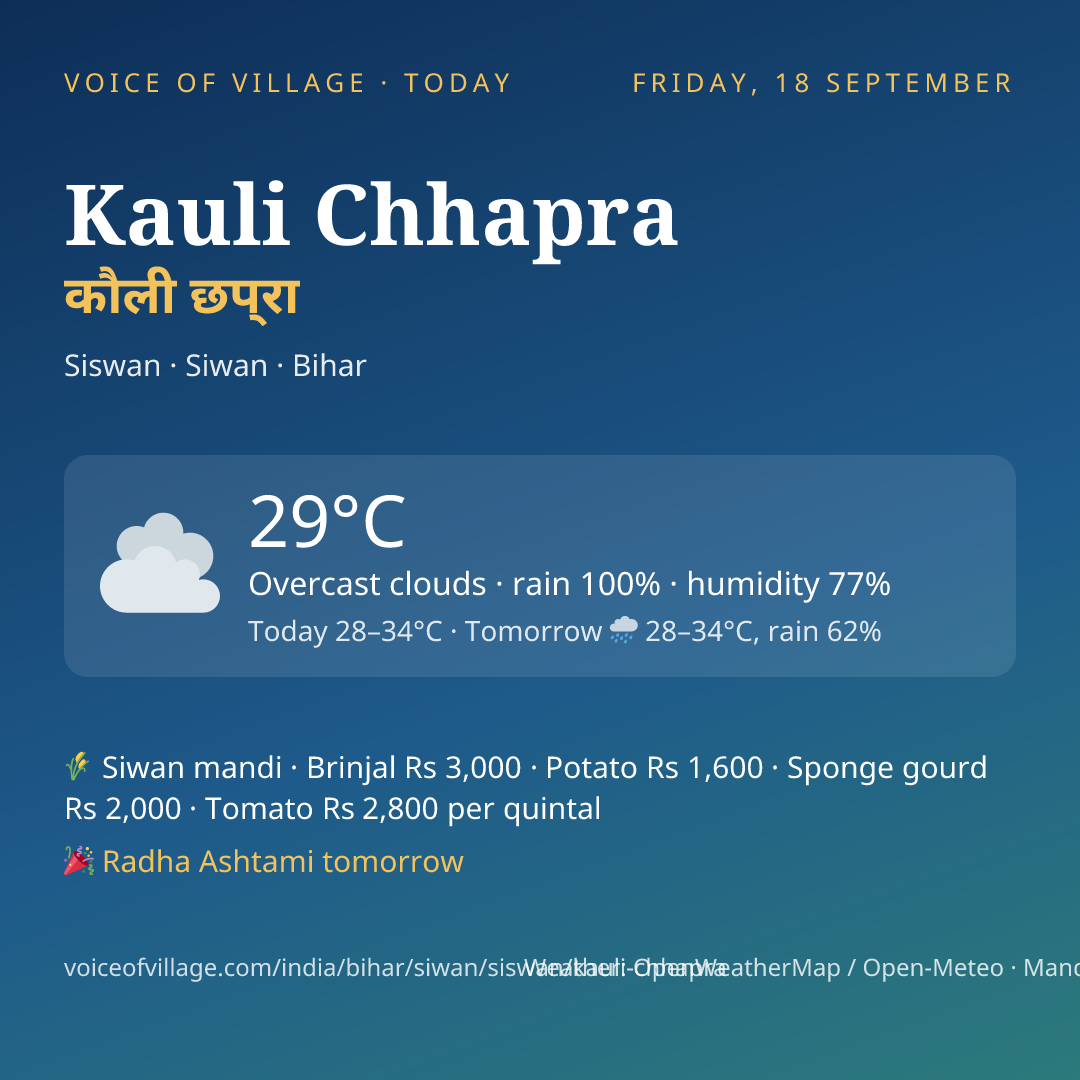 Kauli Chhapra today
