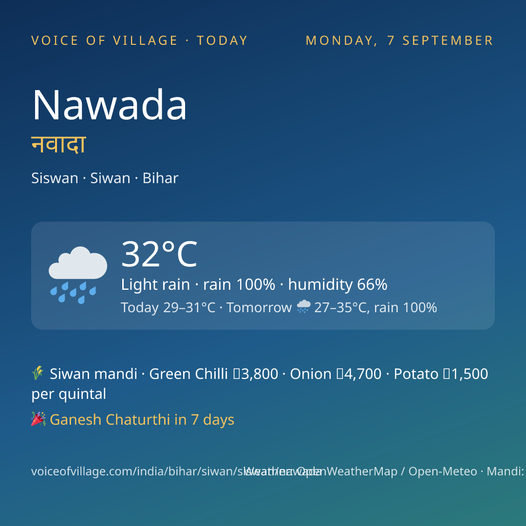 Nawada today