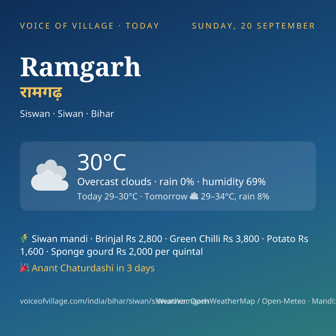 Ramgarh today